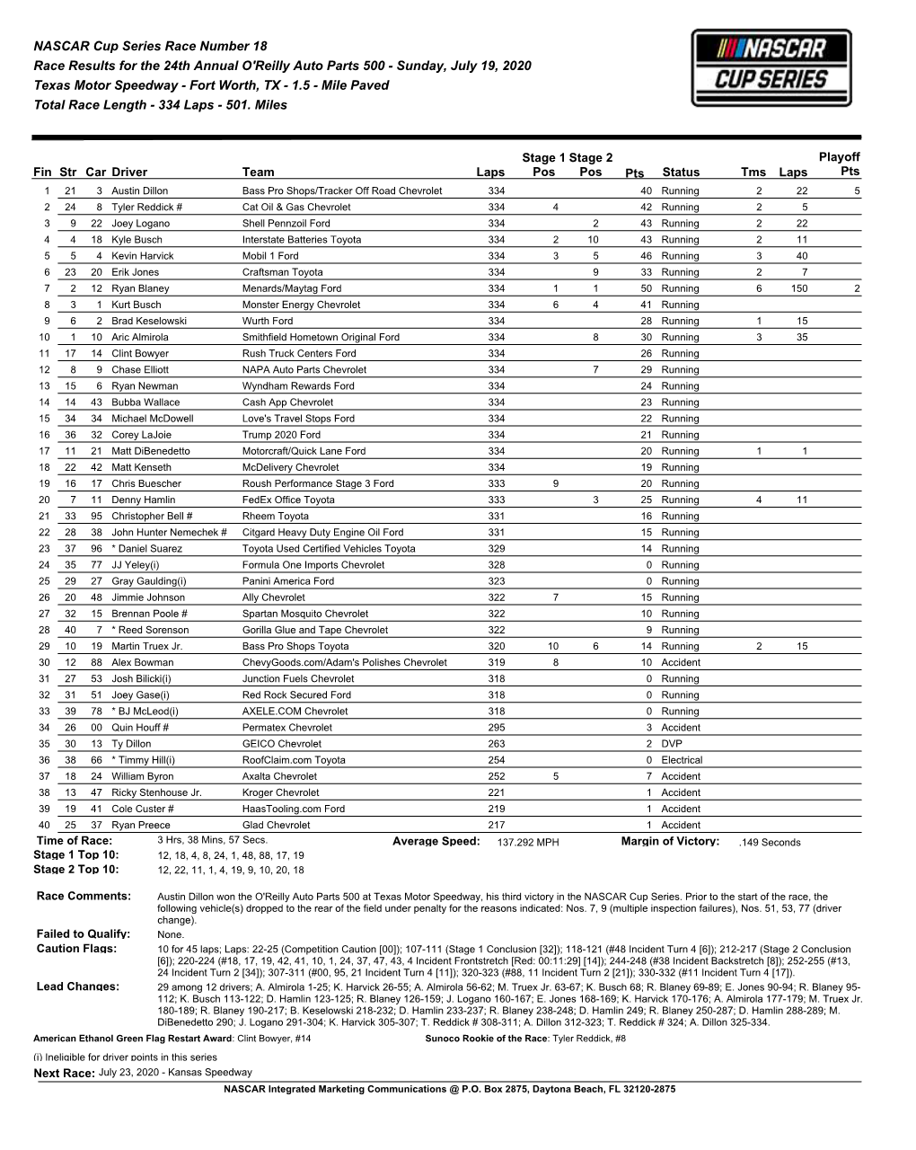 NASCAR Cup Series Race Number 18 Race Results for the 24Th Annual O'reilly Auto Parts