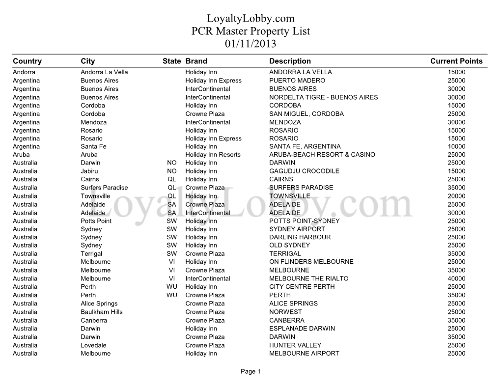 Loyaltylobby.Com PCR Master Property List 01/11/2013