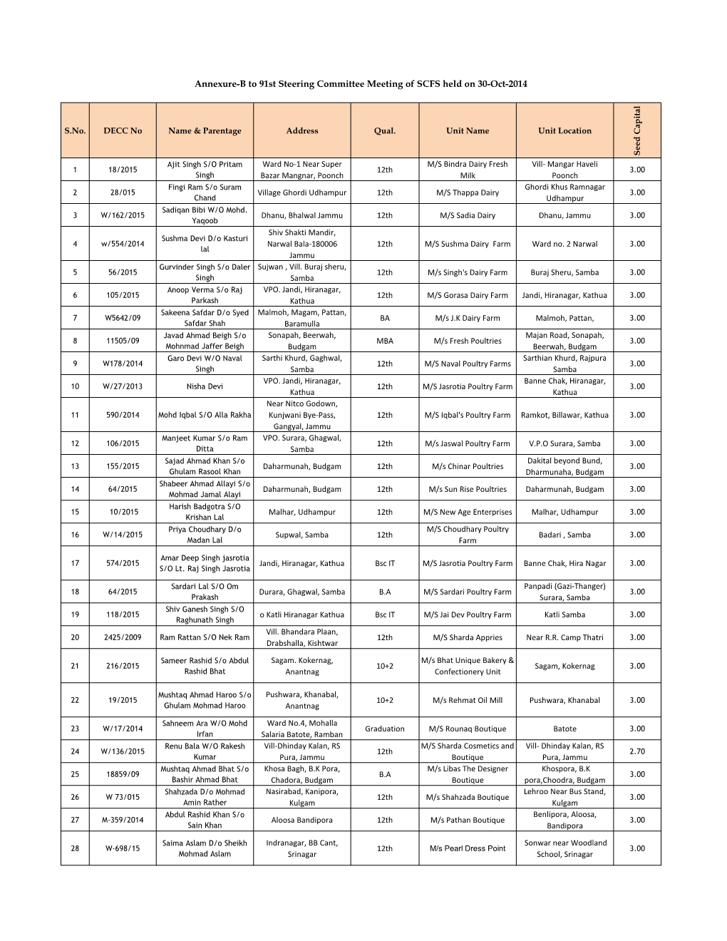 Annexure-B to 91St Steering Committee Meeting of SCFS Held on 30-Oct-2014