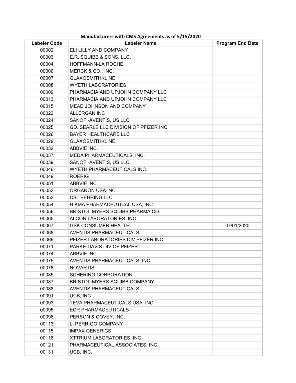 Manufacturers with CMS Agreements As of 5/15/2020 Labeler Code Labeler Name Program End Date 00002 ELI LILLY and COMPANY 00003 E.R