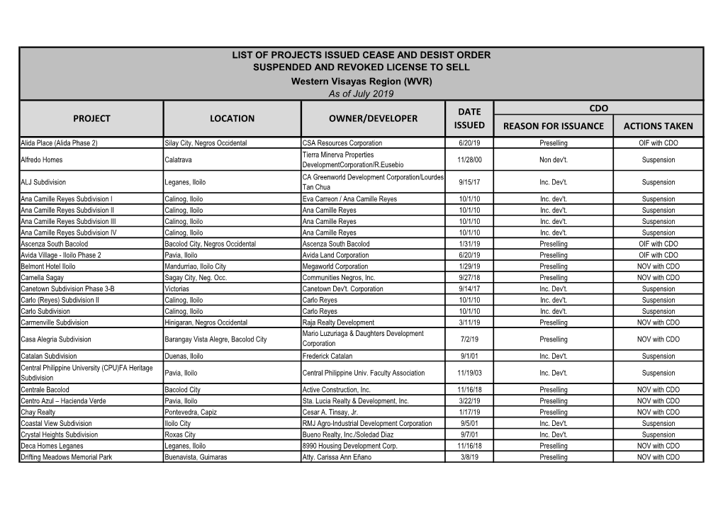 Reason for Issuance Actions Taken Cdo Project