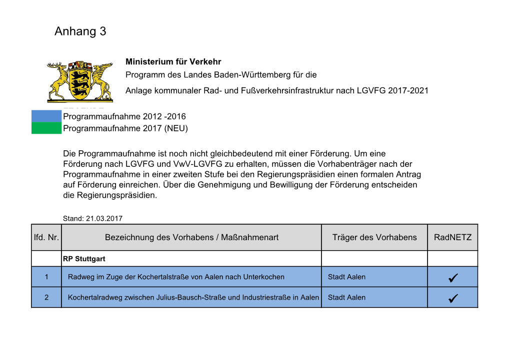 LGVFG Foerderprogramm Ruf