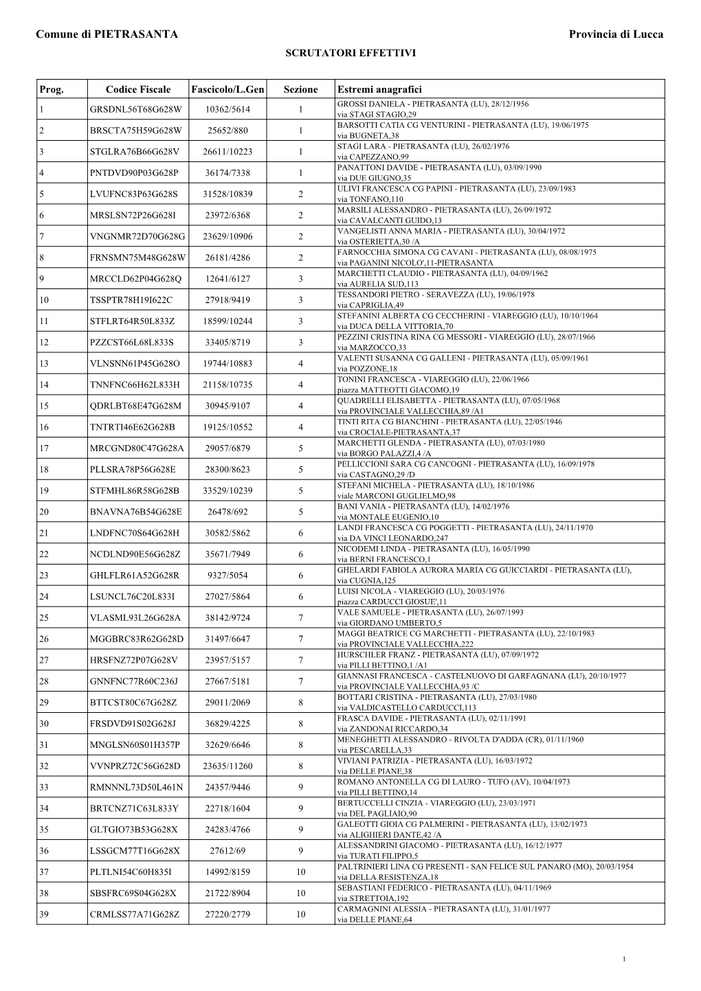 Comune Di PIETRASANTA Provincia Di Lucca SCRUTATORI EFFETTIVI