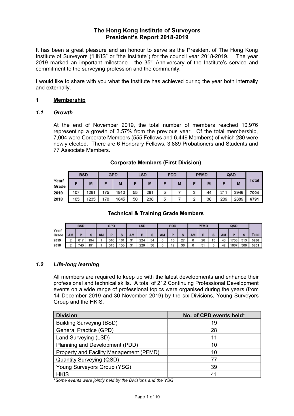 The Hong Kong Institute of Surveyors President's Report 2018-2019