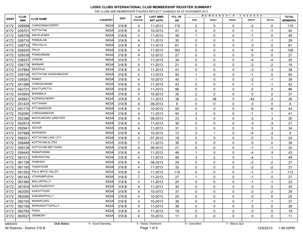 Lions Clubs International Club Membership Register