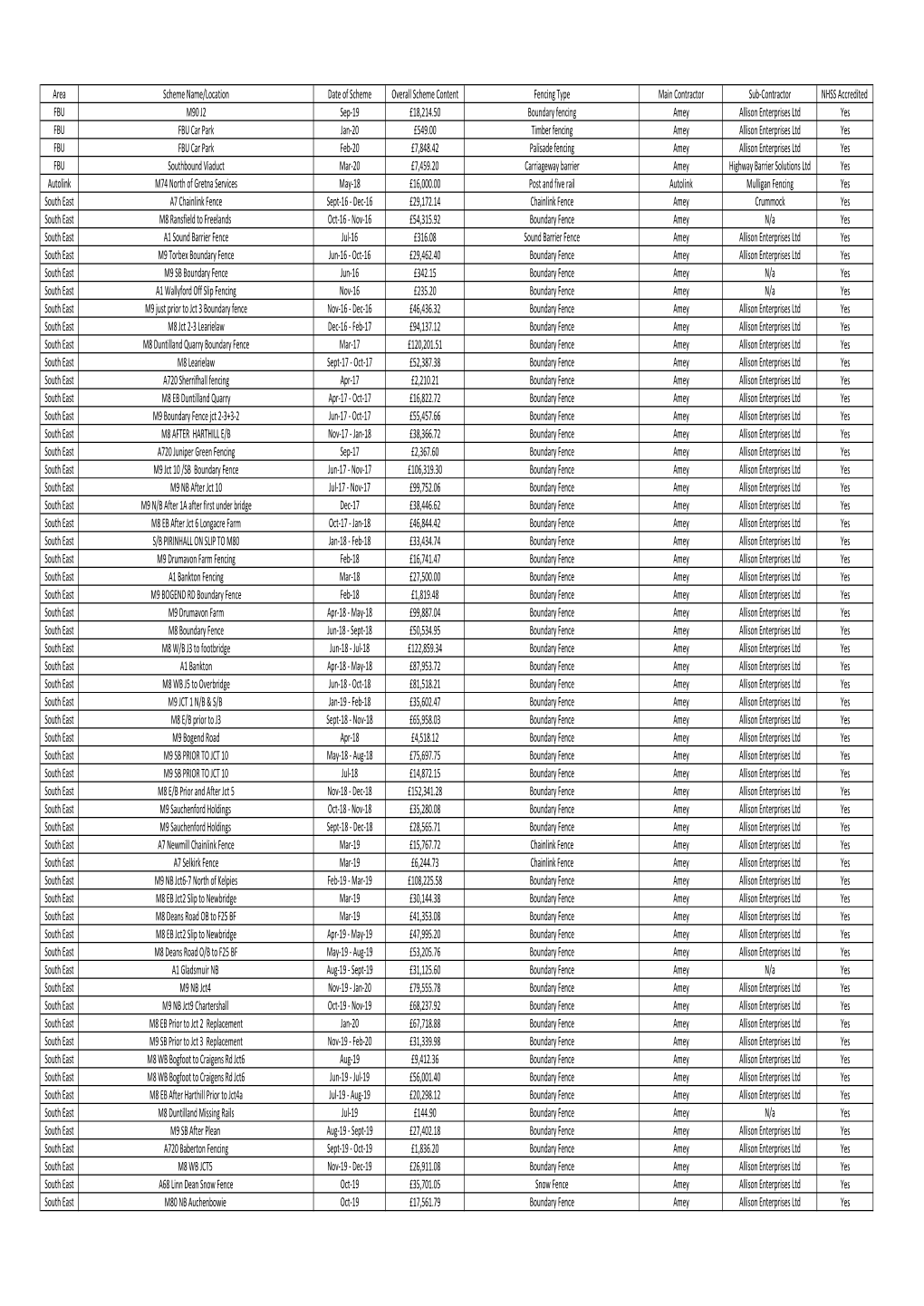 Combined Scheme Information