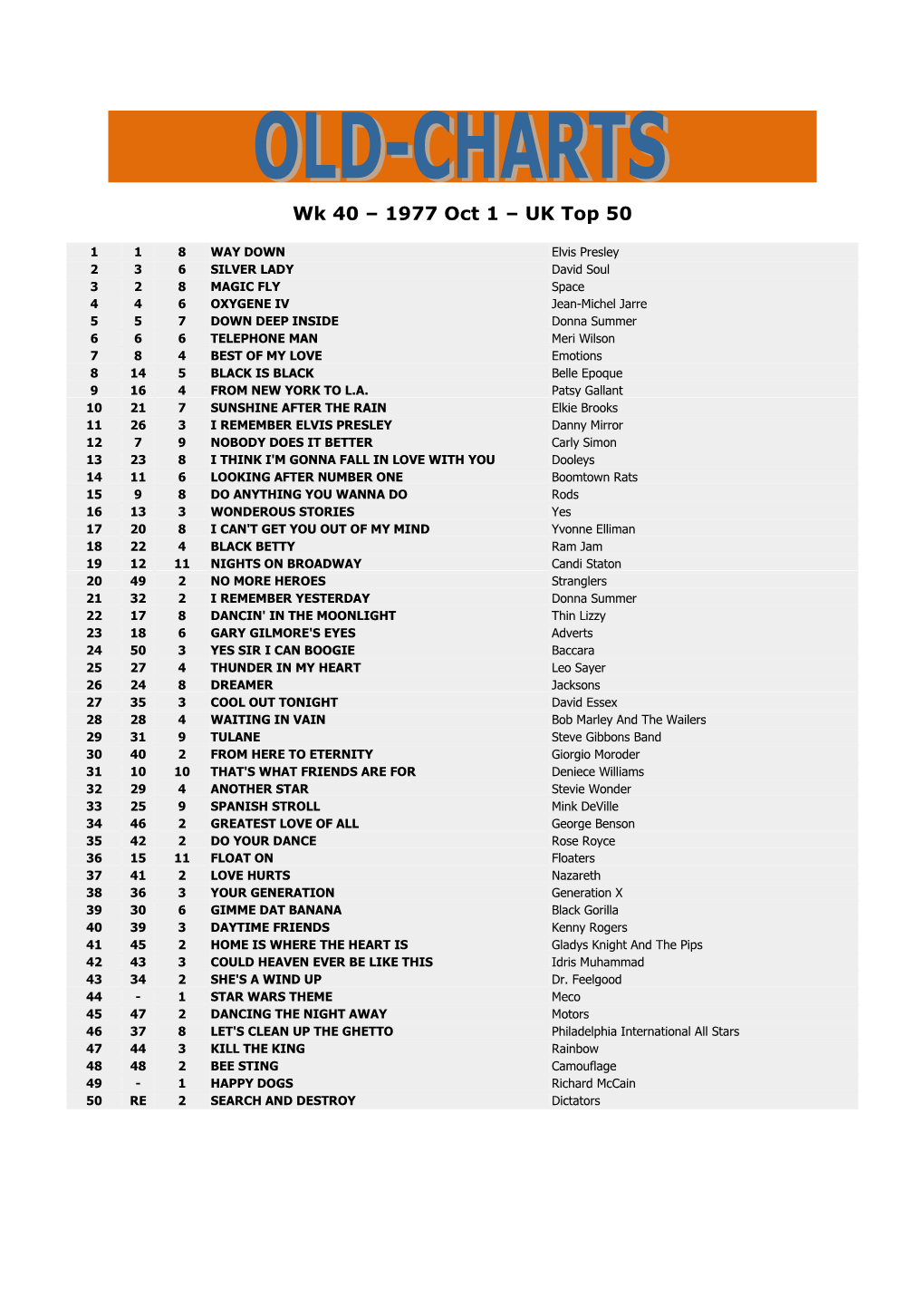 Wk 40 – 1977 Oct 1 – UK Top 50