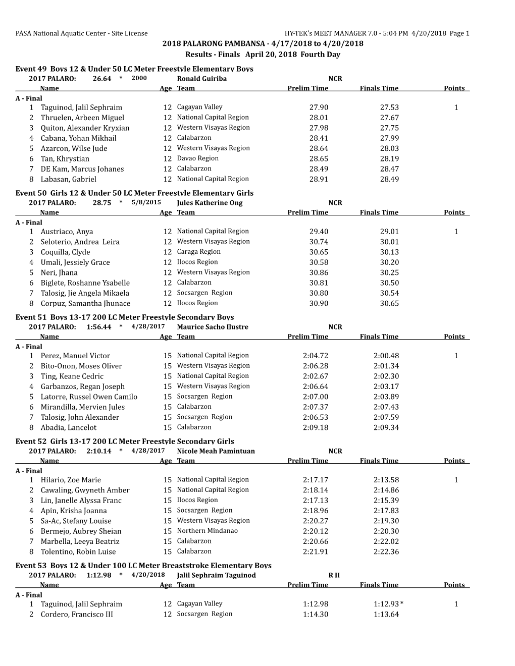 2018 PALARONG PAMBANSA - 4/17/2018 to 4/20/2018 Results - Finals April 20, 2018 Fourth Day