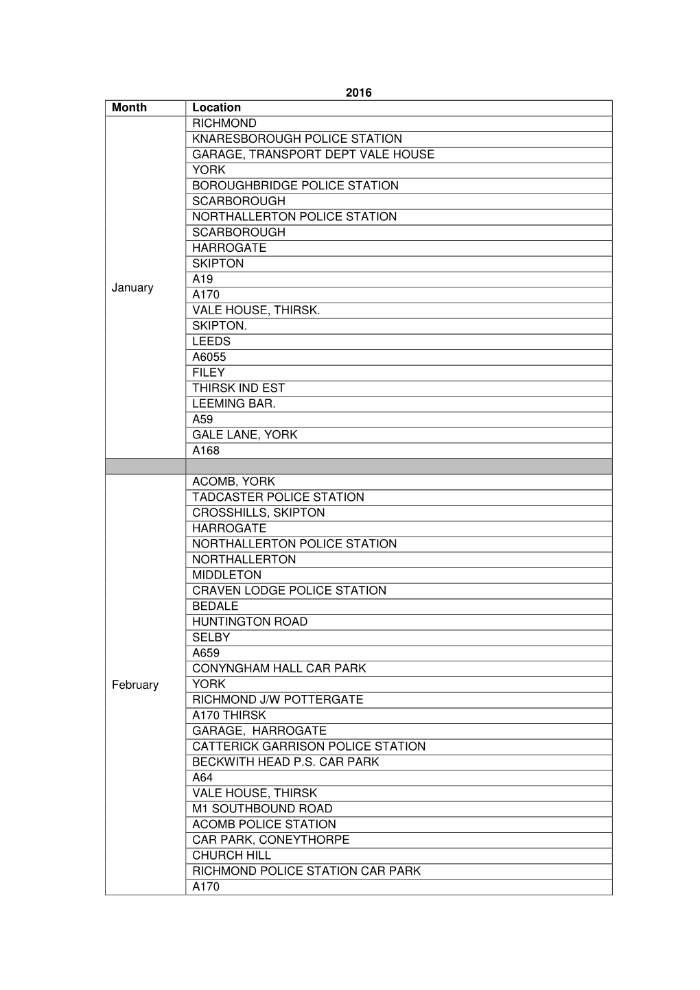 2016 Month Location January RICHMOND KNARESBOROUGH POLICE STATION GARAGE, TRANSPORT DEPT VALE HOUSE YORK BOROUGHBRIDGE POLICE S