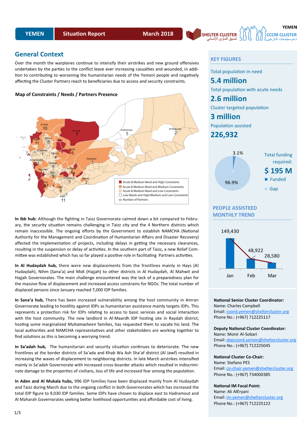 Shelter Nfi Cccm Cluster Sitrep