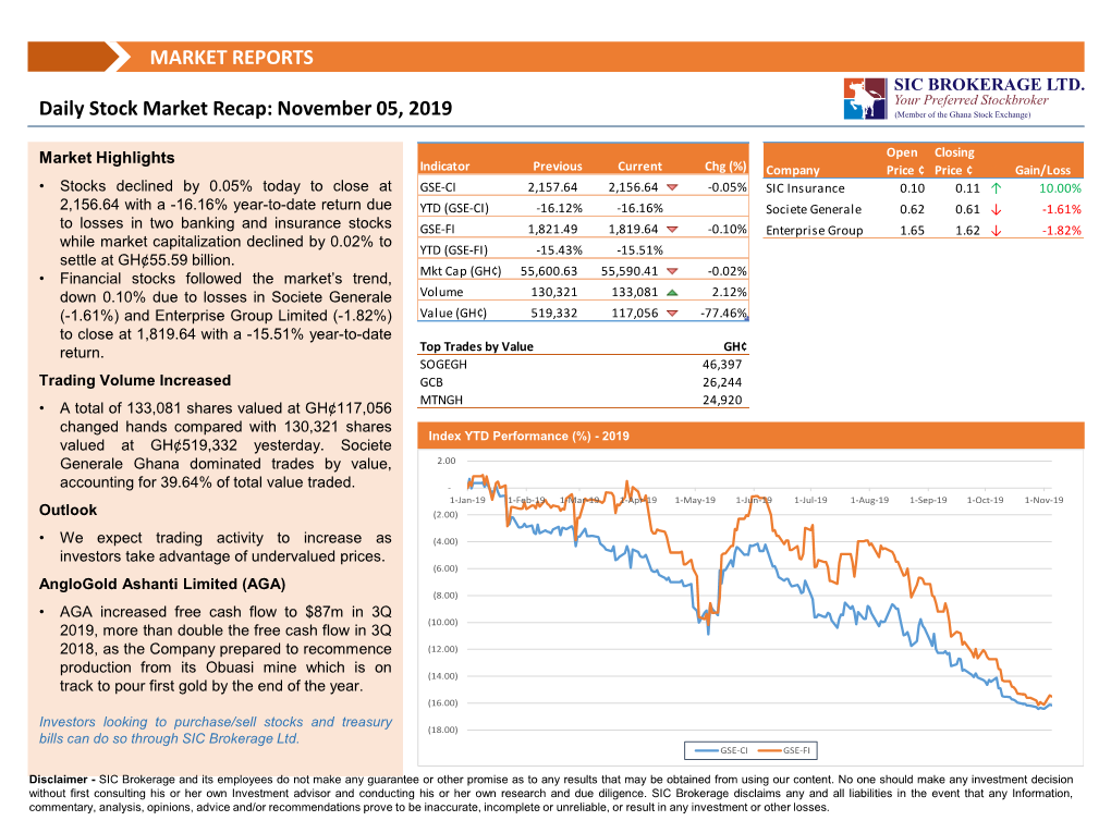 Daily Stock Market Recap: November 05, 2019