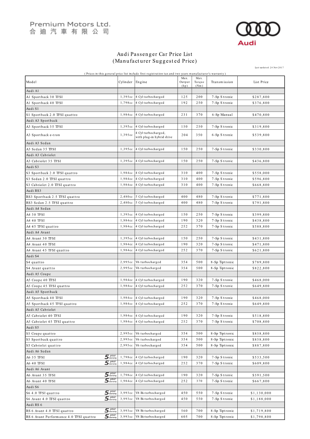 Audi Passenger Car Price List (Manufacturer Suggested Price)