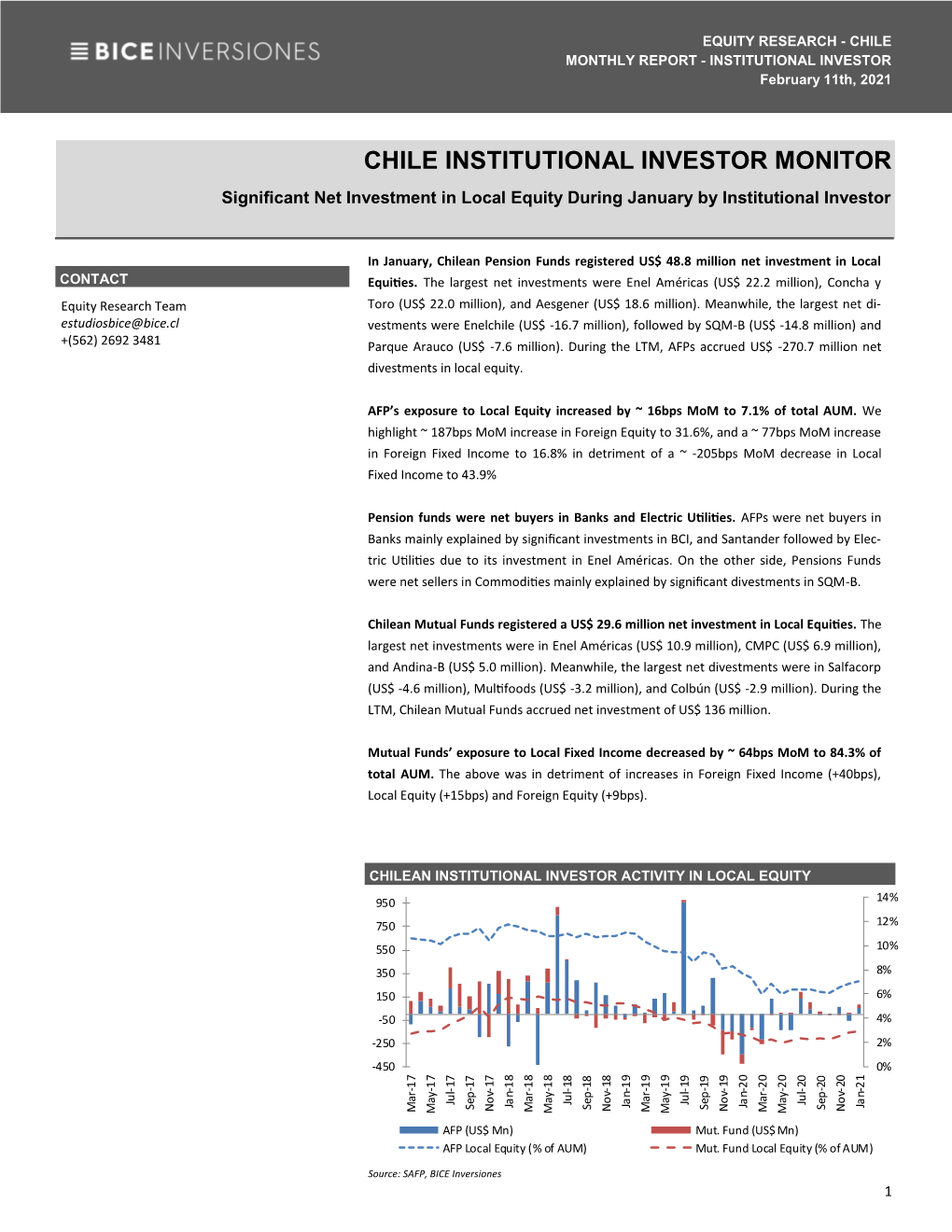 CHILE INSTITUTIONAL INVESTOR MONITOR Significant Net Investment in Local Equity During January by Institutional Investor