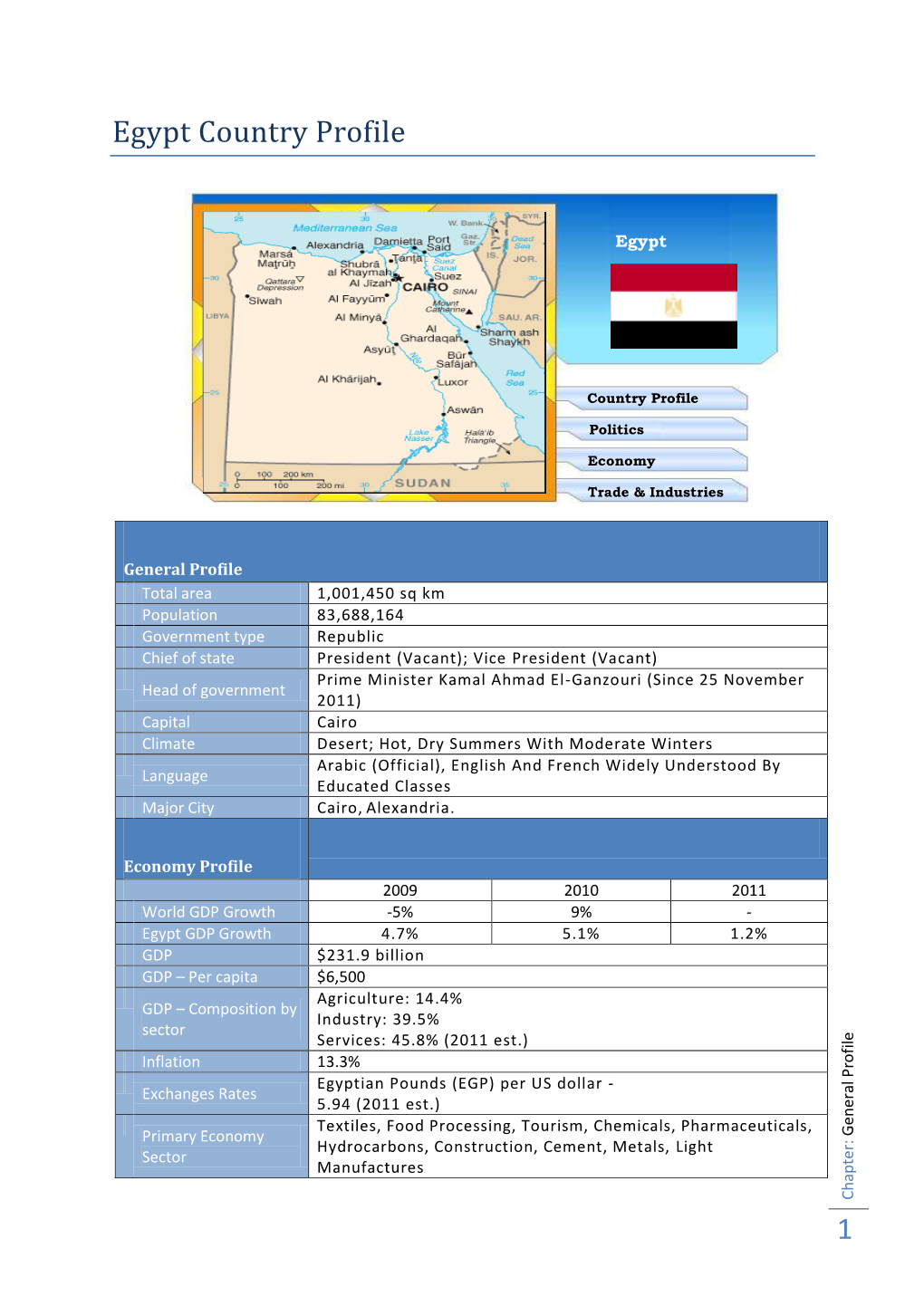 1 Egypt Country Profile