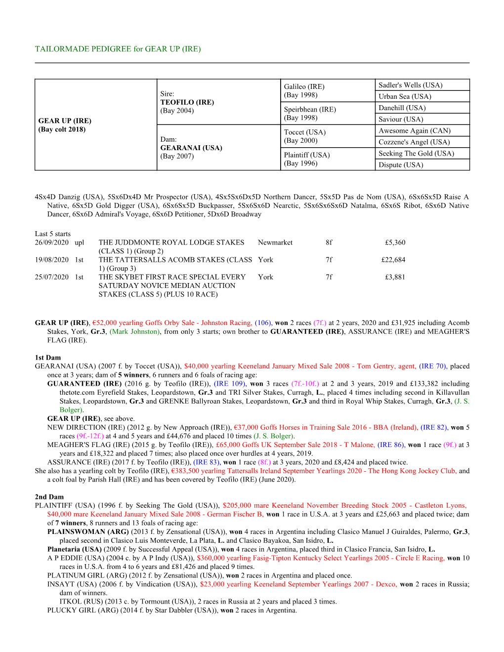 TAILORMADE PEDIGREE for GEAR up (IRE)