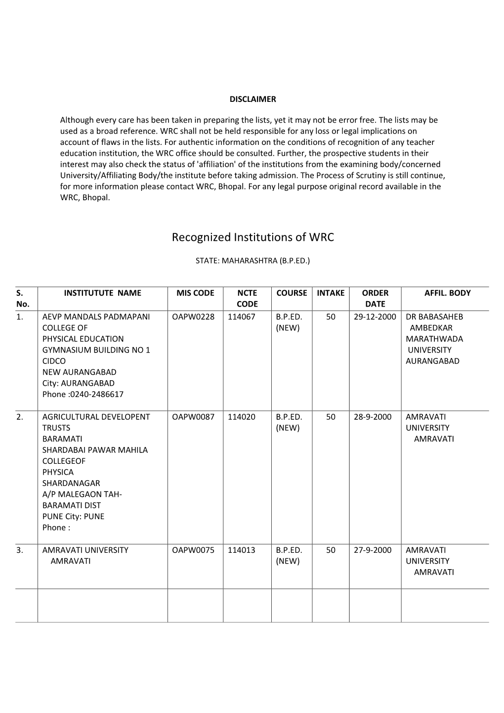 Recognized Institutions of WRC