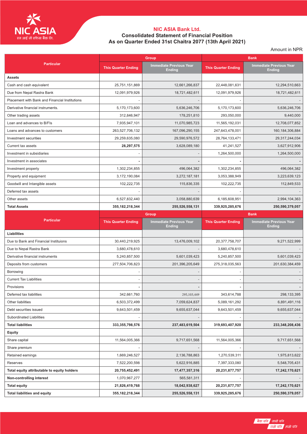 Third Quarter Report 2077/78