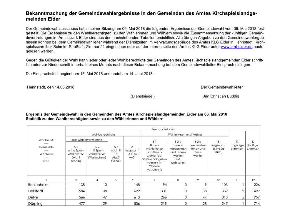 Amtliche Bekanntmachung Über Die Wahlergebnisse Der