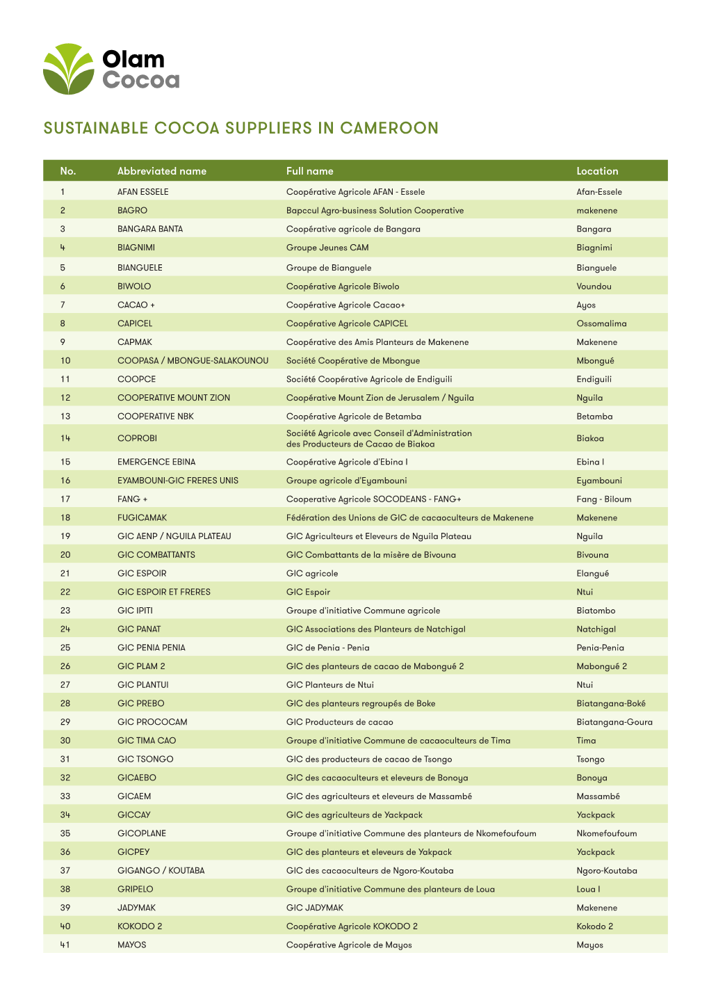 Sustainable Cocoa Suppliers in Cameroon