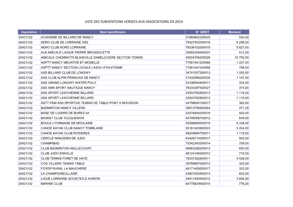 Subventions Versées En 2014