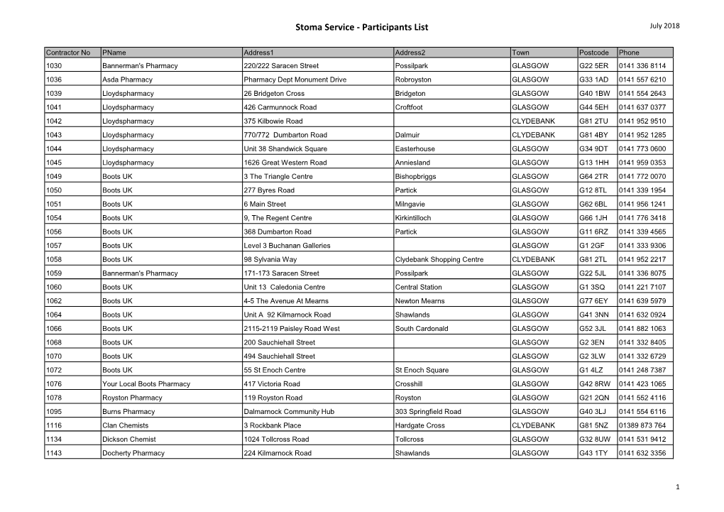 Stoma Service - Participants List July 2018