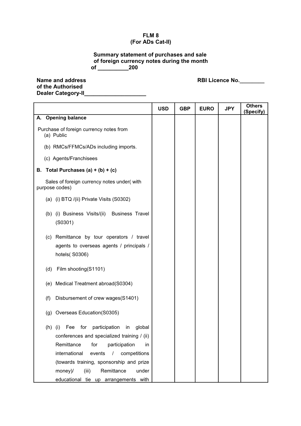 Summary Statement of Purchases and Sale