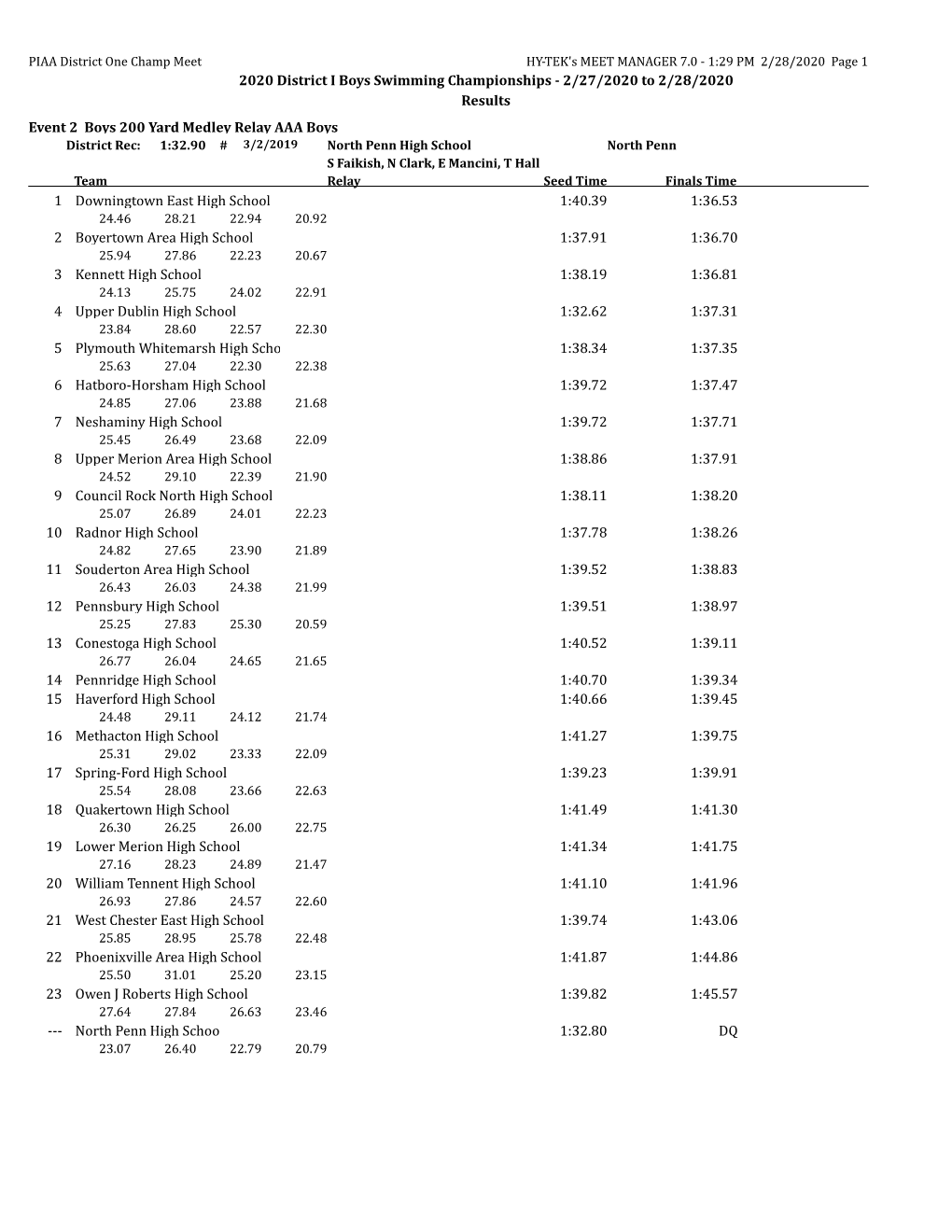 2/27/2020 to 2/28/2020 Results Event 2 Boys 200 Yard Medley Relay AAA
