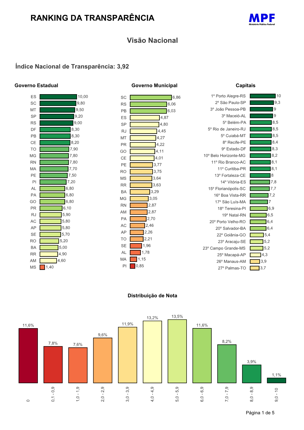 Qlikview Printing