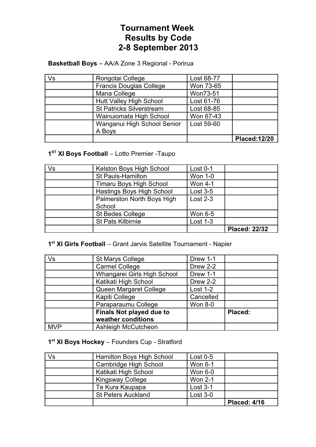 Tournament Week