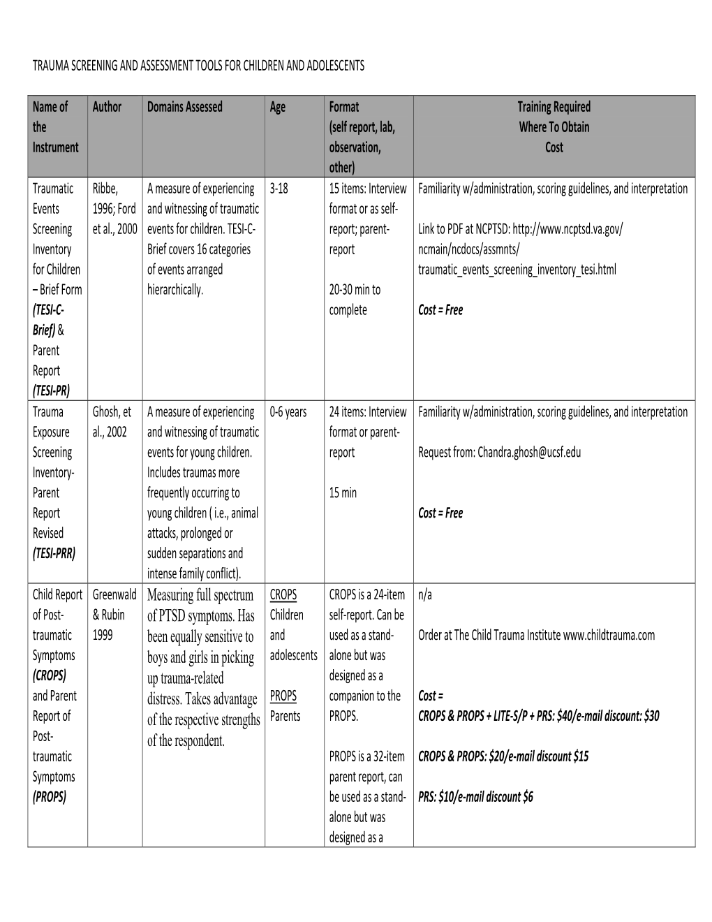 Trauma Screening and Assessment Tools for Children and Adolescents