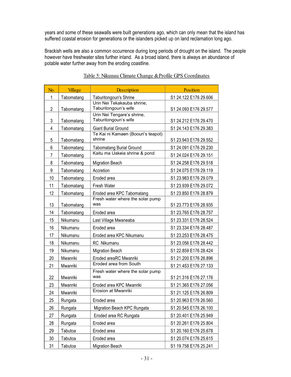 Nikunau Social and Economic Report 2007 2 of 3