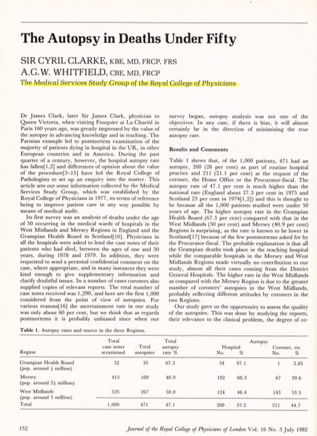 The Autopsy in Deaths Under Fifty