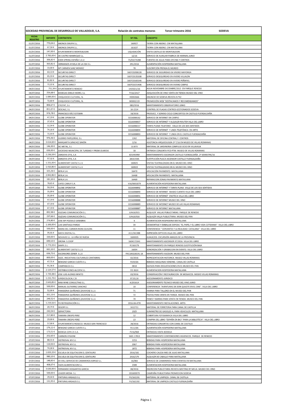 Relación 3T 2016 Formato