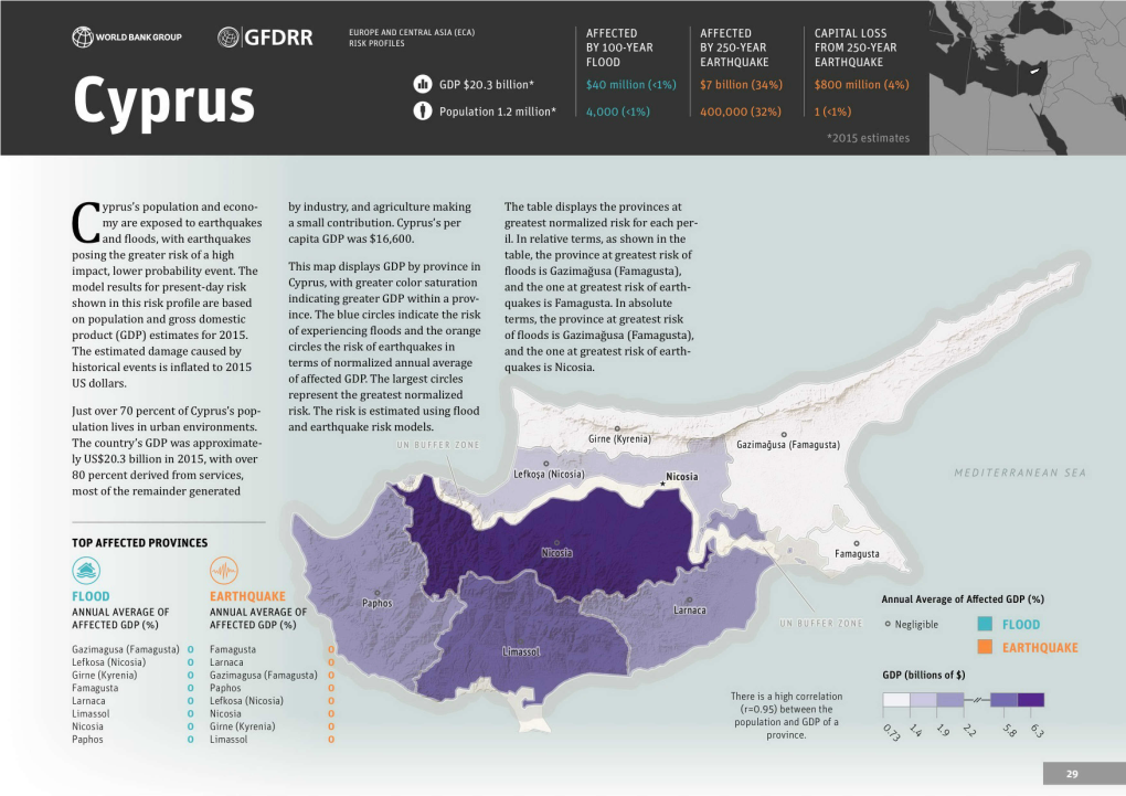 Cyprus 0.Ouain12nlin '