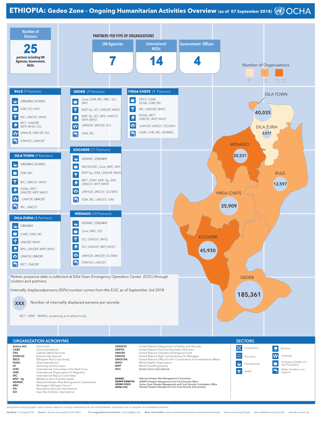 185,361 ETHIOPIA: Gedeo Zone