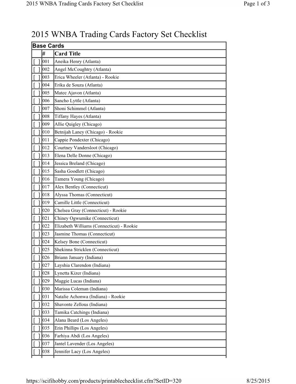 2015 WNBA Trading Card Set Checklist.Xps