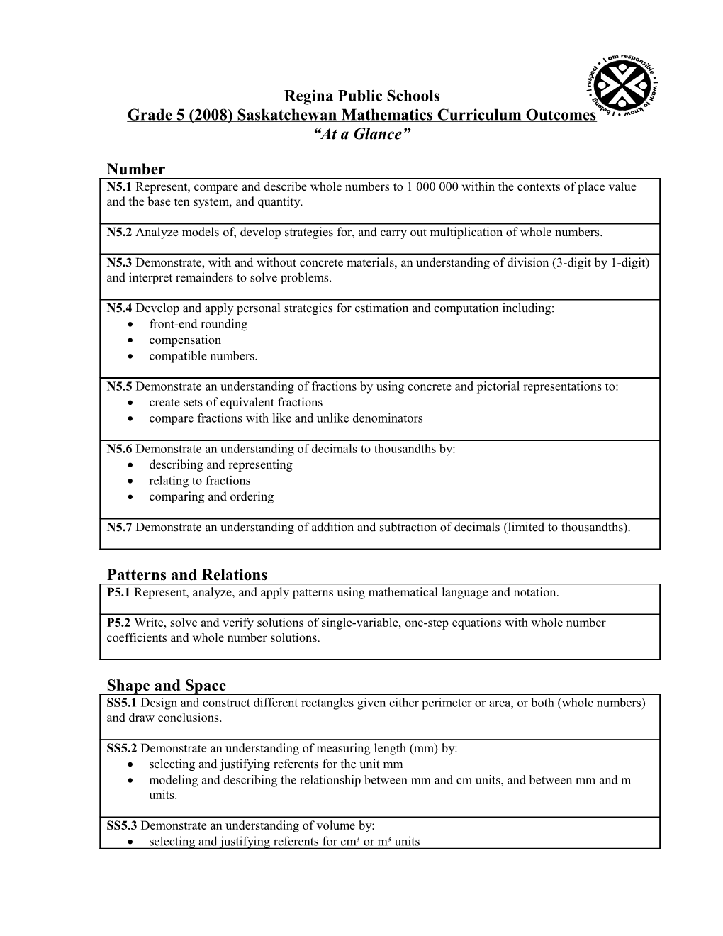 Grade 2 Mathematics Curriculum