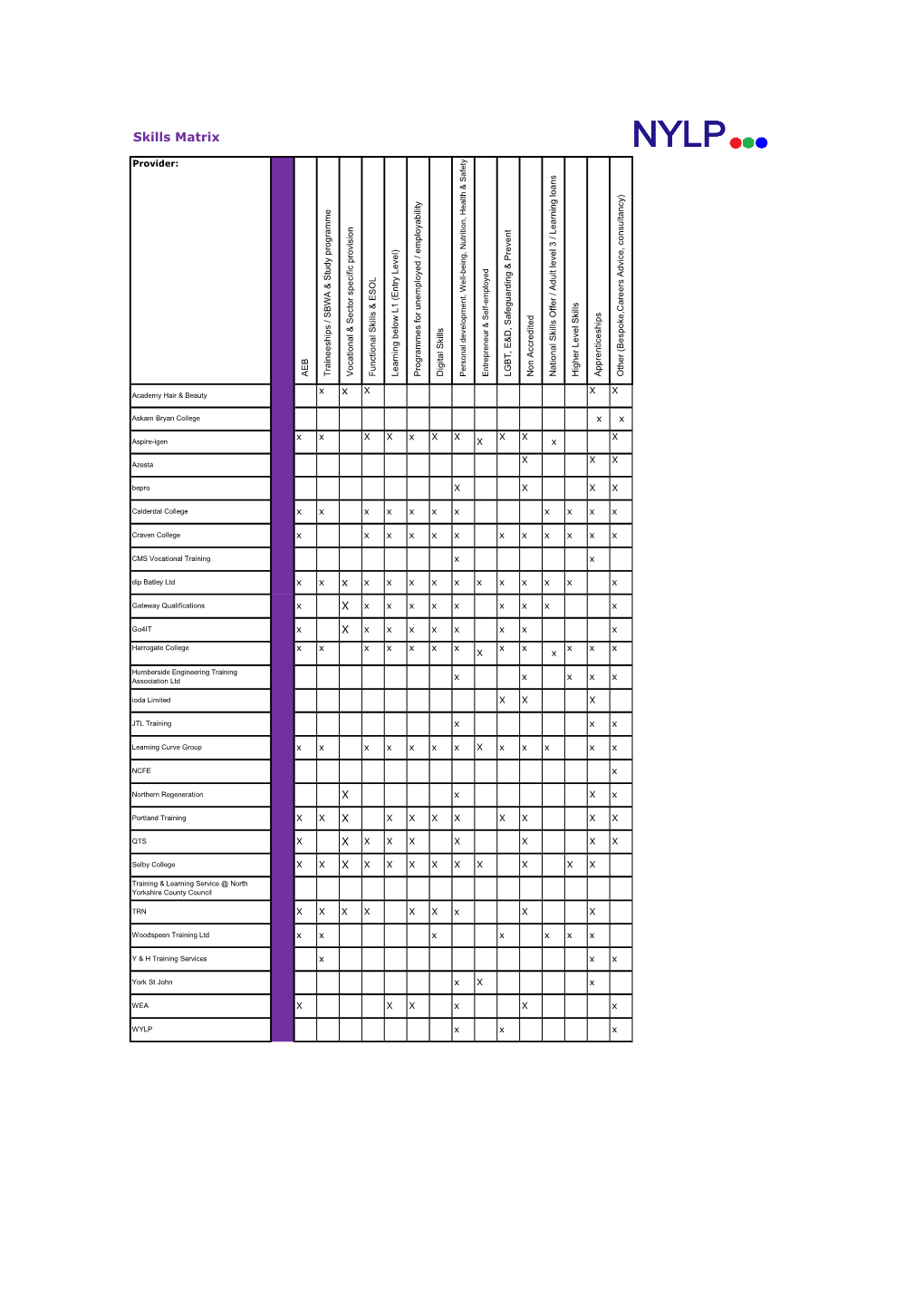 NYLP Members Skills Matrix