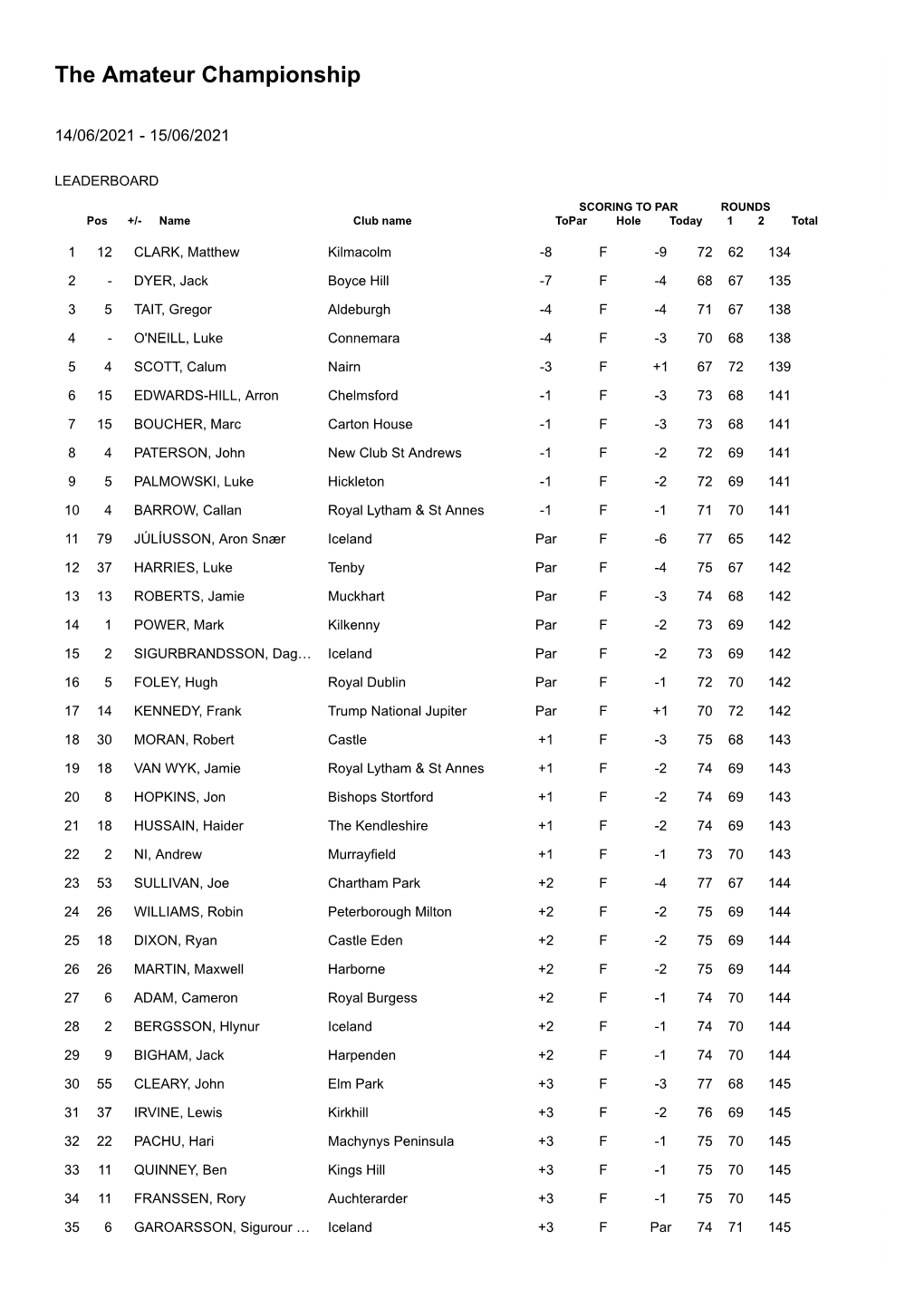 The Amateur Championship