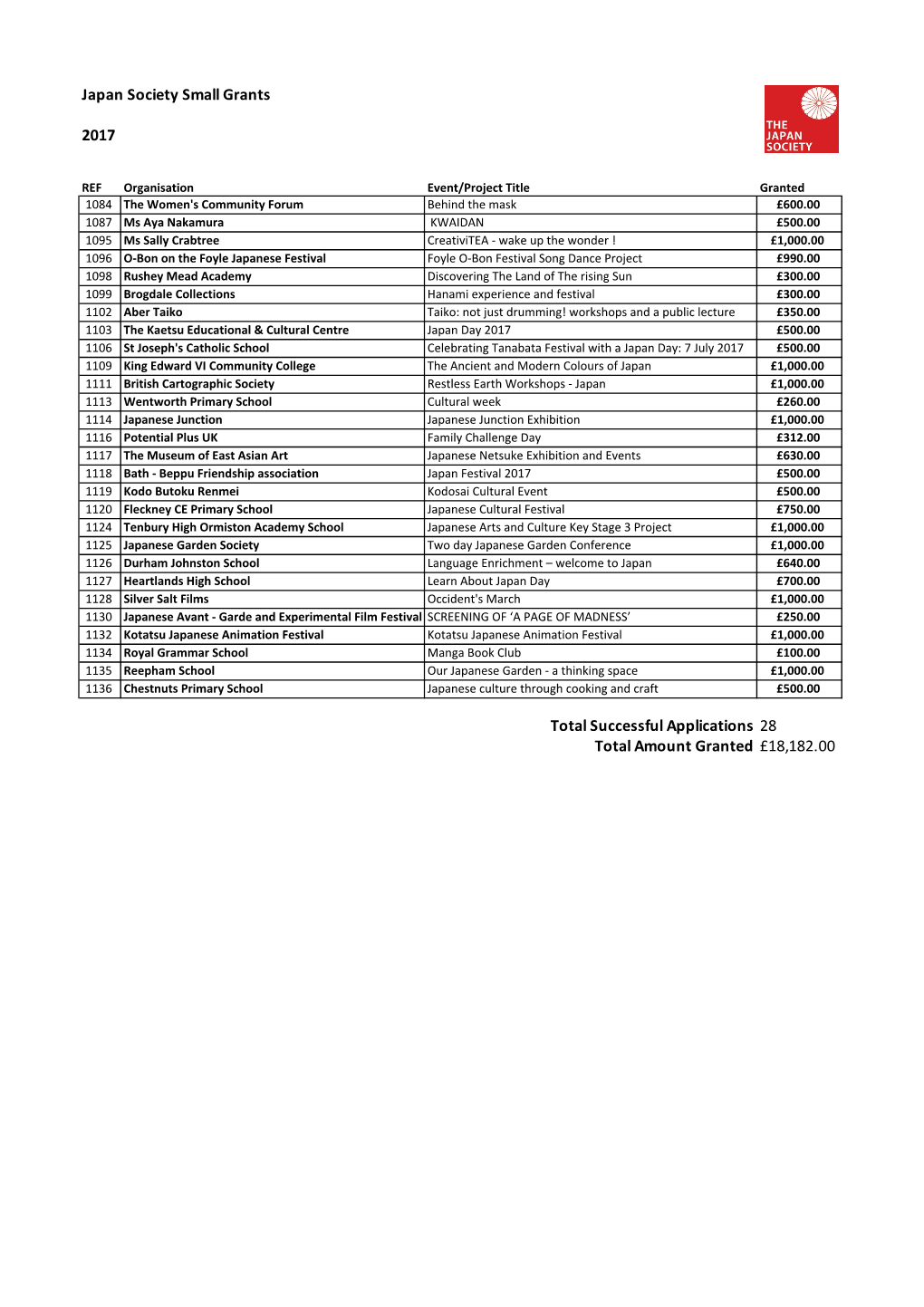 JSSG Summary 2010