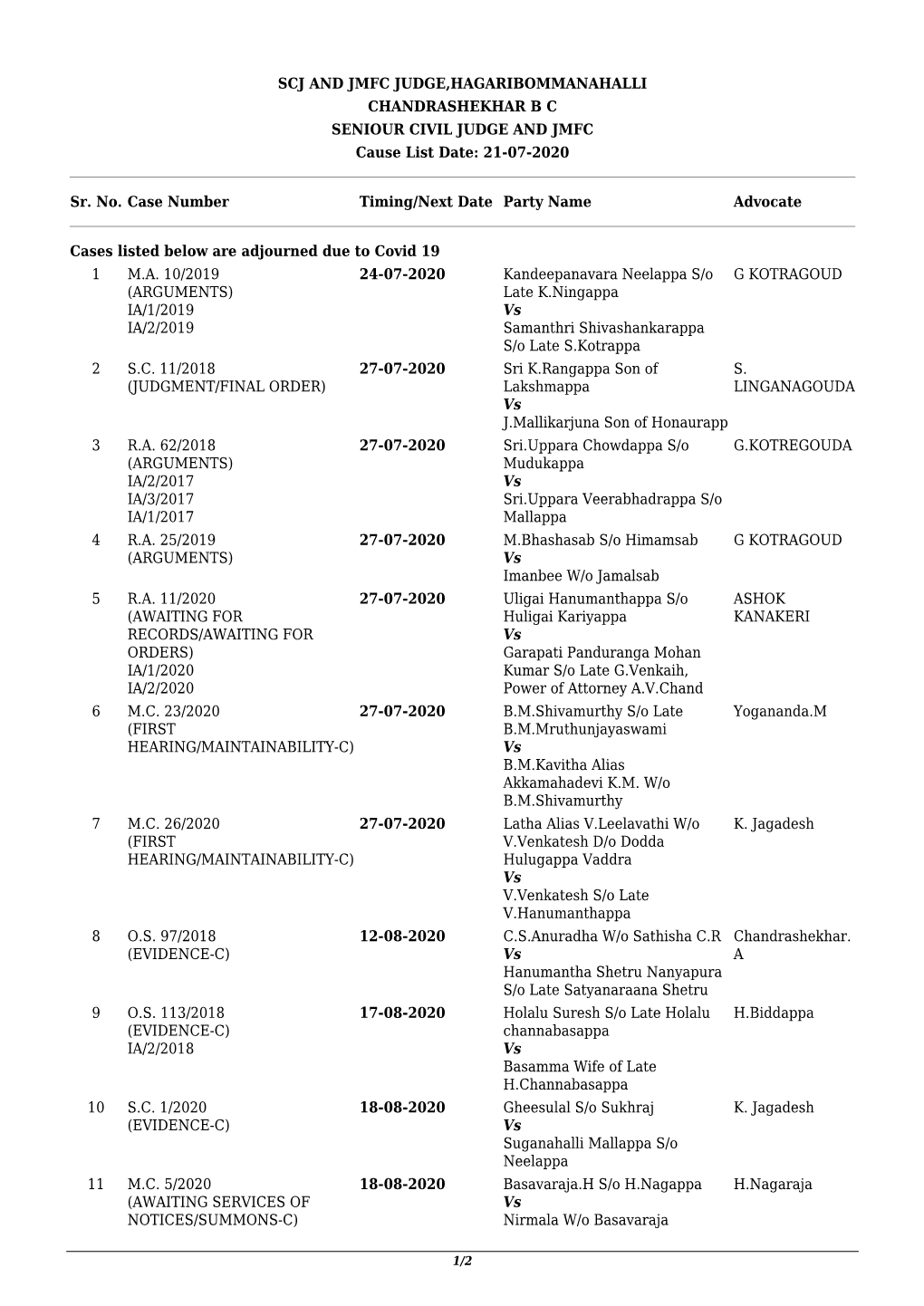 SCJ and JMFC JUDGE,HAGARIBOMMANAHALLI CHANDRASHEKHAR B C SENIOUR CIVIL JUDGE and JMFC Cause List Date: 21-07-2020