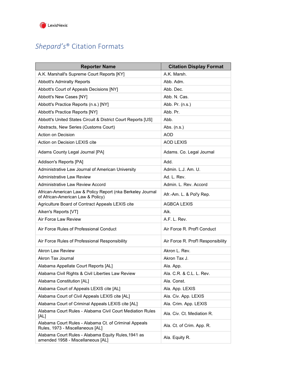 Shepard's® Citation Formats