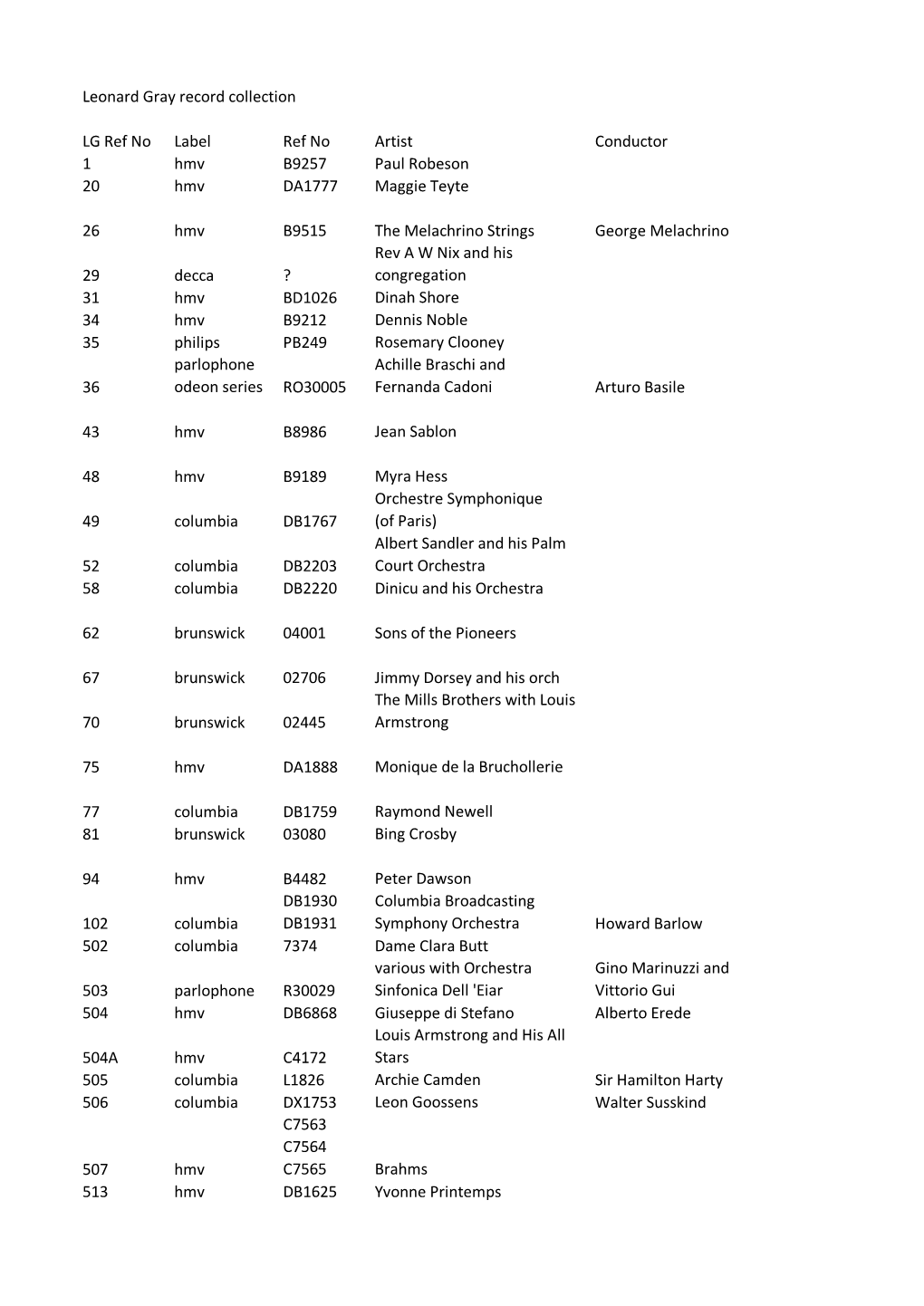 Leonard Gray Record Collection LG Ref No Label Ref No Artist Conductor