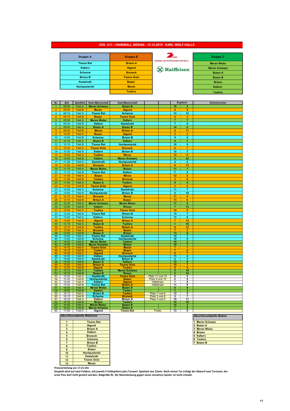 15.12.2019 ...VSS/Raiffeisen U11-Turnier in Meran (PDF)