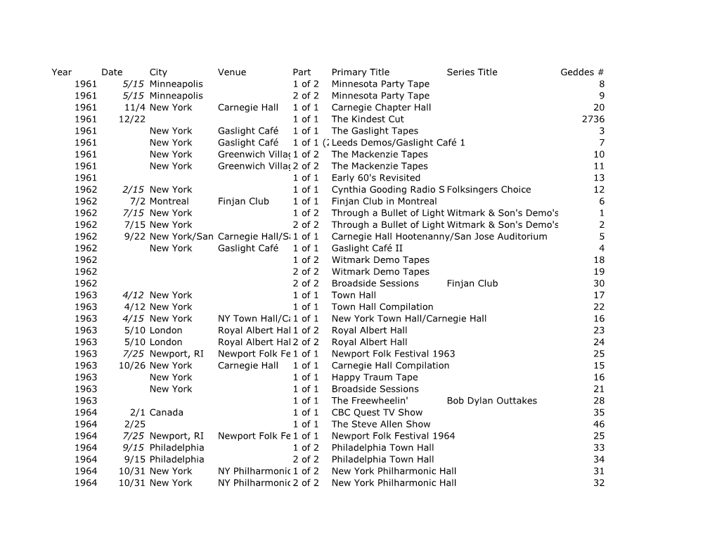 Year Date City Venue Part Primary Title Series Title Geddes # 1961 5/15 Minneapolis 1 of 2 Minnesota Party Tape 8 1961 5/15 Minn