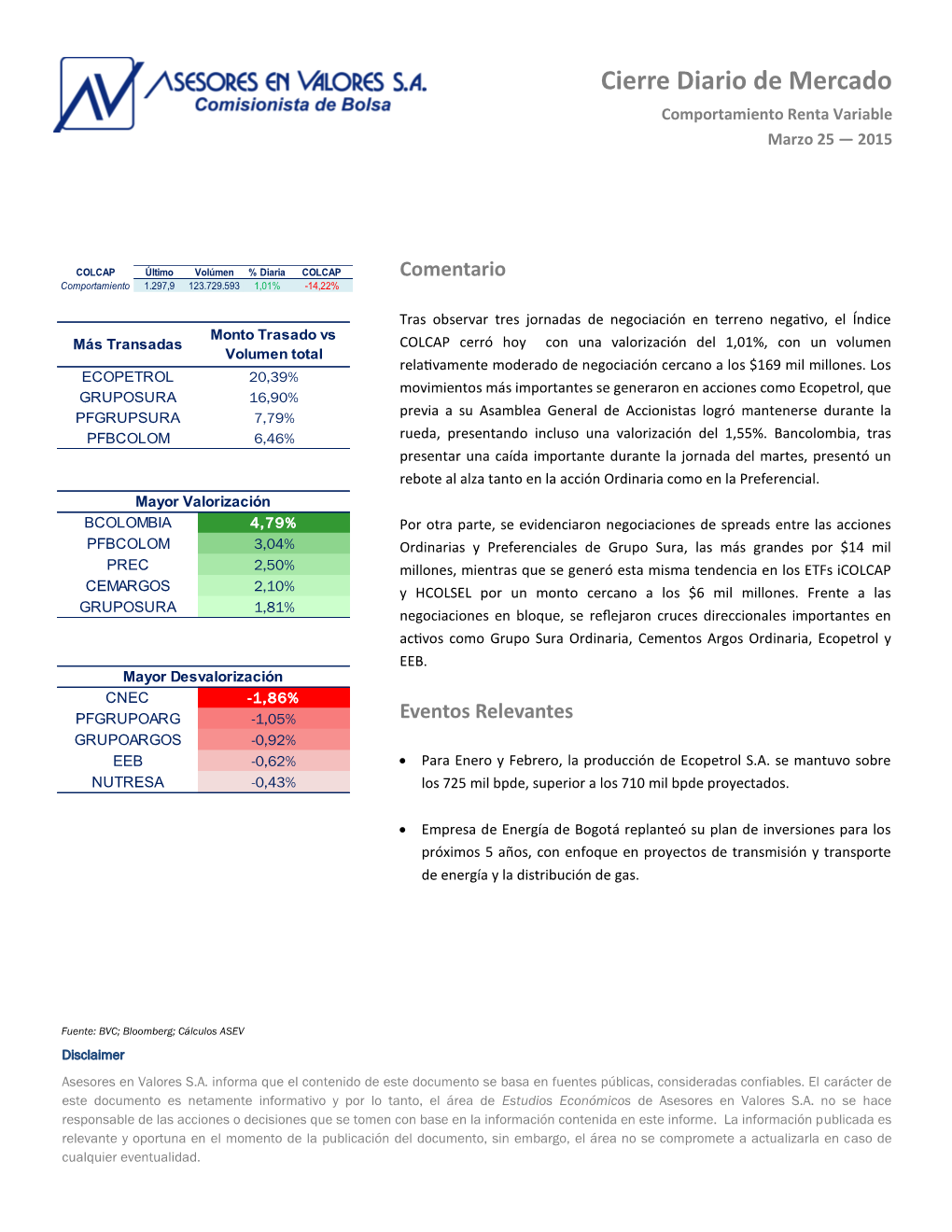 Cierre Diario De Mercado Comportamiento Renta Variable Marzo 25 — 2015