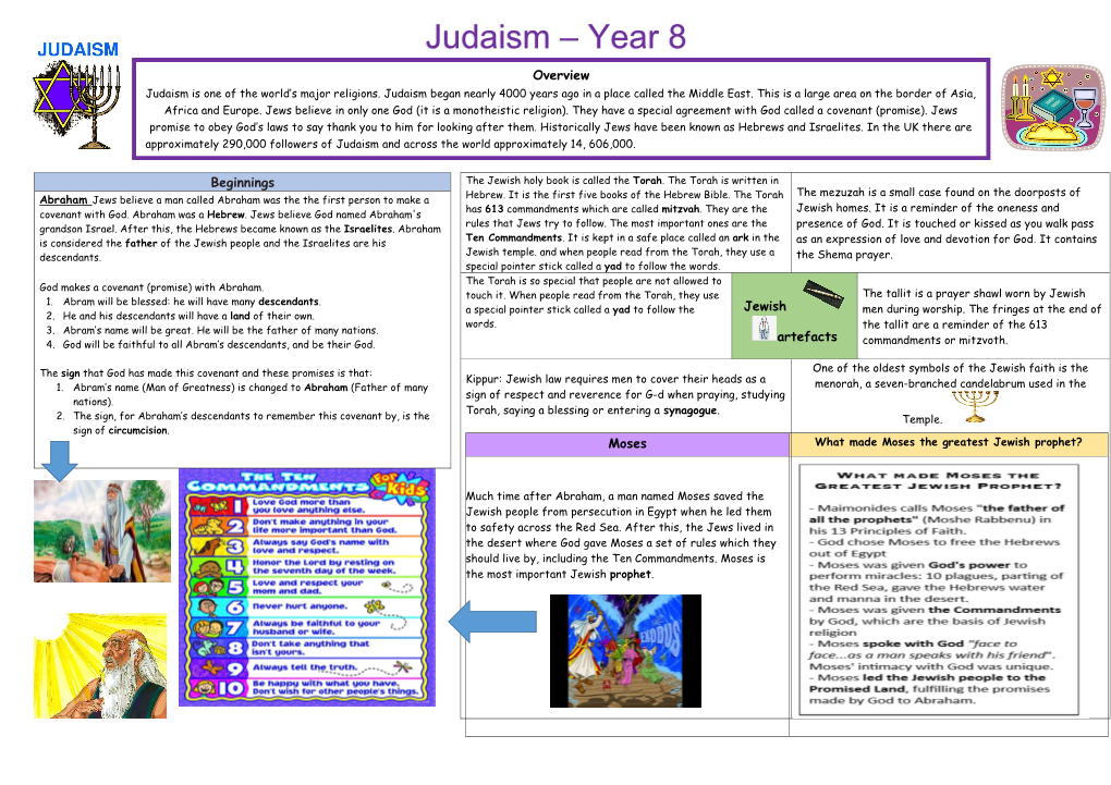 Judaism – Year 8