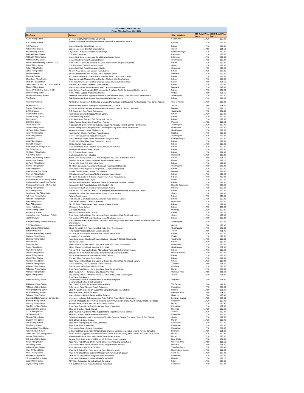 HSD Retail Price (R/L) a One Filling Station GT Road