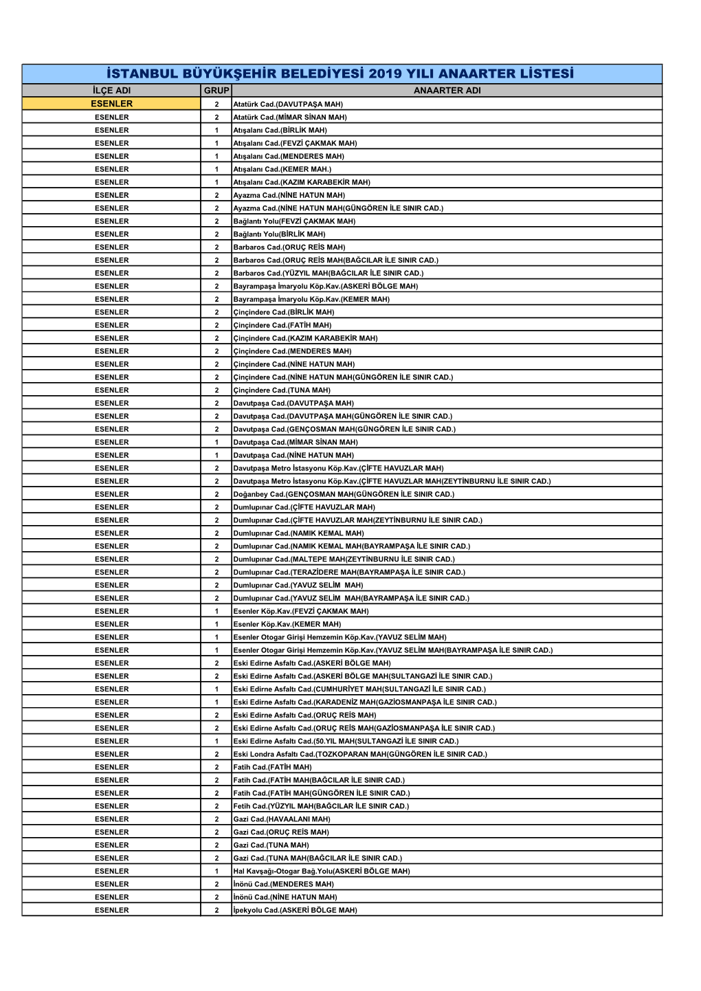 Istanbul Büyükşehir Belediyesi 2019 Yili Anaarter