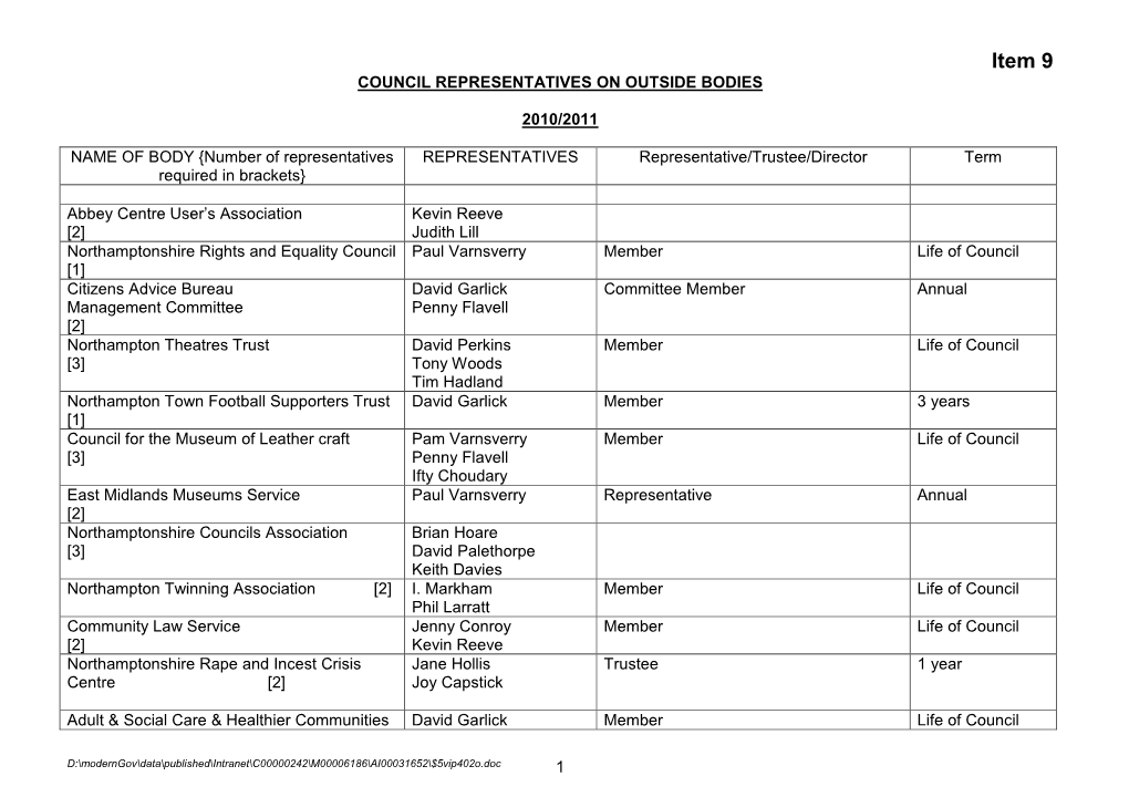 Item 9 COUNCIL REPRESENTATIVES on OUTSIDE BODIES